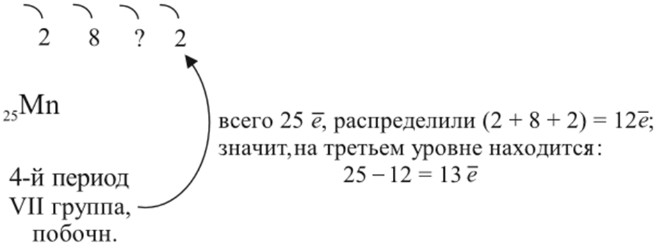 Число электронов в атоме кальция. Число электронов на внешнем уровне кальция. Количество электронов в атоме кальция. Характеристика атома кальция.