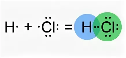 Запишите электронные и графические схемы образования молекулы hcl