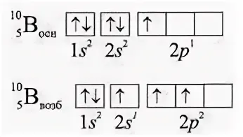 Схема строения электронной оболочки бора