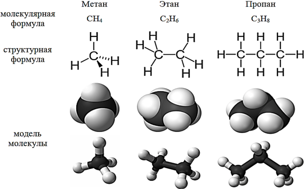 Строение молекулы молекулярная формула. Структуры формула алканов. Метан структура формула. Общие молекулярные формулы углеводородов.