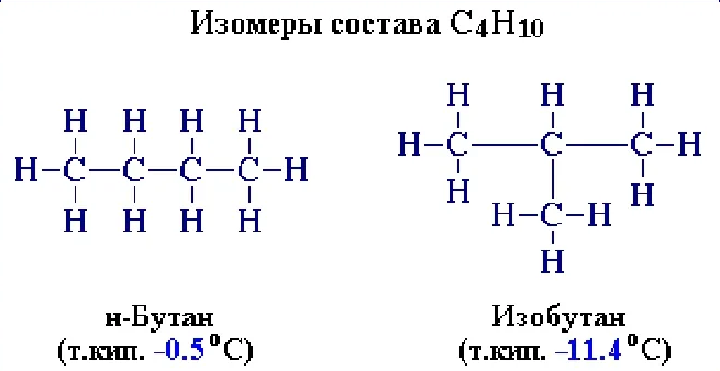 Изобутан связи в молекуле. Изомеры состава с4н10. Изомеры состава с5н12. Алканы изомеры. С4н10.