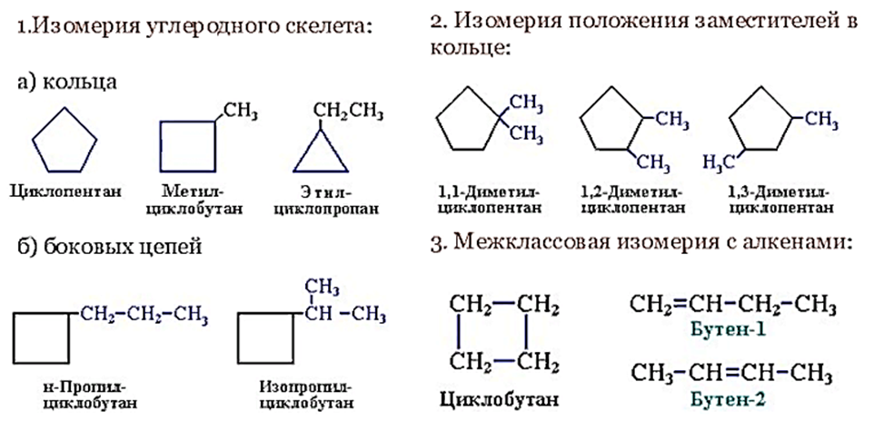 Циклобутан бутан реакция. Циклоалканы конформационная изомерия. Пространственная цис транс изомерия циклоалканов. Структурная изомерия циклоалканов. Изомерия и номенклатура циклоалканов.