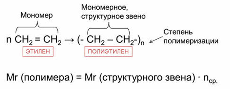 Мономер полимер структурное звено степень полимеризации. Структурное звено полимера. Формула структурного звена полимера. Полиэтилен мономер структурное звено.