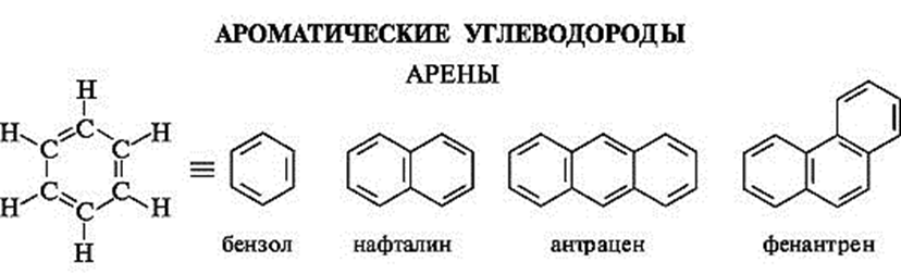 Ароматические углеводороды состав. Ароматические углеводороды арены. Ароматические углеводороды формула. Ароматические углеводороды примеры. Общая формула ароматических углеводородов.