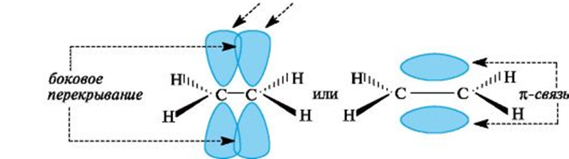Механизм образования связи f2. Перекрывание АО. Этилен связь ковалентная. Боковое перекрывание. Схема перекрывания АО.