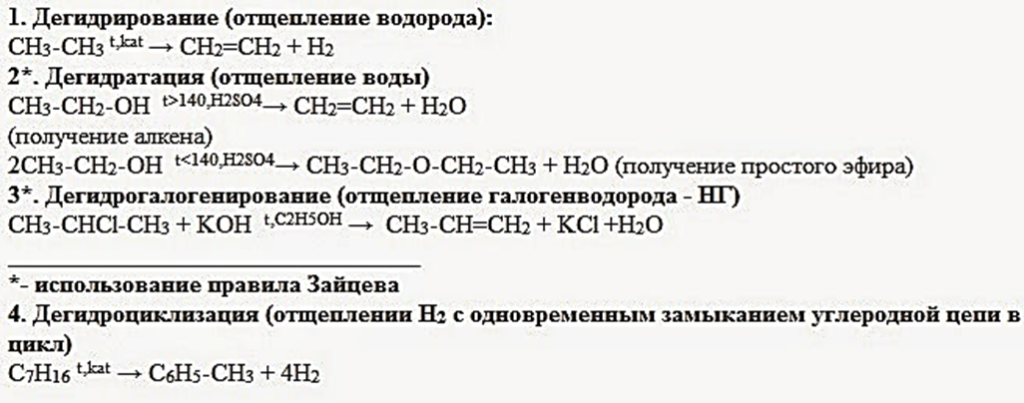 Укажите реакцию дегидрирования. Реакция отщепления дегидрирование. Дегидрирование дегидратация дегидрогалогенирование. Реакция отщепления дегидрирование пример. Реакция отщепления деглонерования.