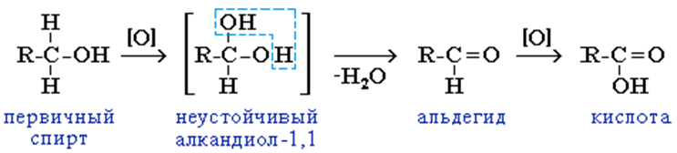 Пары спирта. Первичный спирт альдегид. Альдегид из первичного спирта. Первичный спирт получение альдегида. Первичный спирт альдегид кислота.