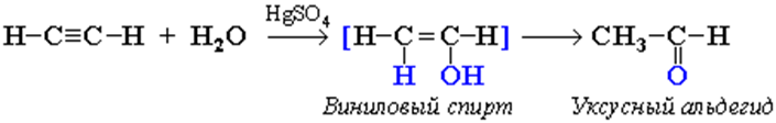 Гидратация ацетилена реакция Кучерова. Уравнение реакции ацетилена с водой. Реакция гидратации со2. Ацетилен формула и вода.