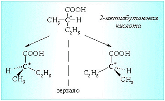 3 бутановая кислота изомеры. 2-Метилбутановая кислота оптическая изомерия. 2 Метилбутановая кислота оптические изомеры. 2 Метилбутановая кислота 2 изомера. Оптическая изомерия карбоновых кислот.