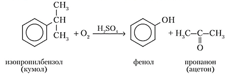 Окисление пропилбензола ислородом. Получение фенола и ацетона из изопропилбензола. Каталитическое окисление кумола. Окисление кумола кислородом.