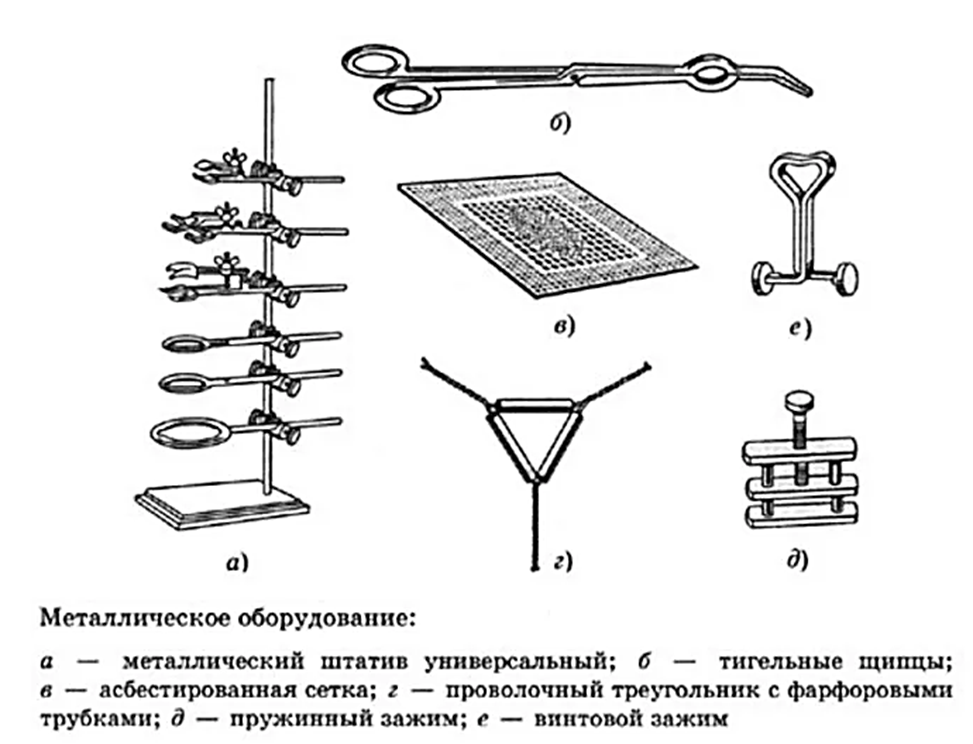 Оборудование практическая работа. Металлическое оборудование и лабораторный инструментарий. Металлическое оборудование в химии. Металлический штатив химический. 1. Металлическое лабораторное оборудование..