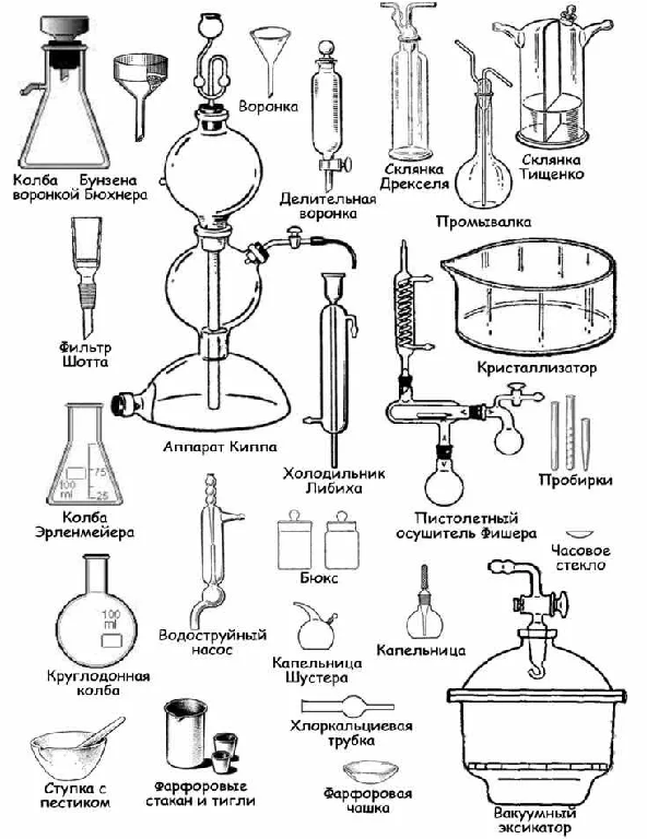 Химические предметы 8 класс. Лабораторные оборудования по химии и их Назначение. Химическая посуда схема склянки. Обозначение термостойкой химической посуды. Лабораторная посуда, приборы для химической лаборатории названия.