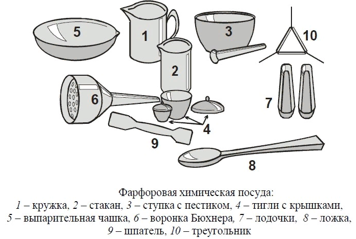 Химическая посуда рисунки